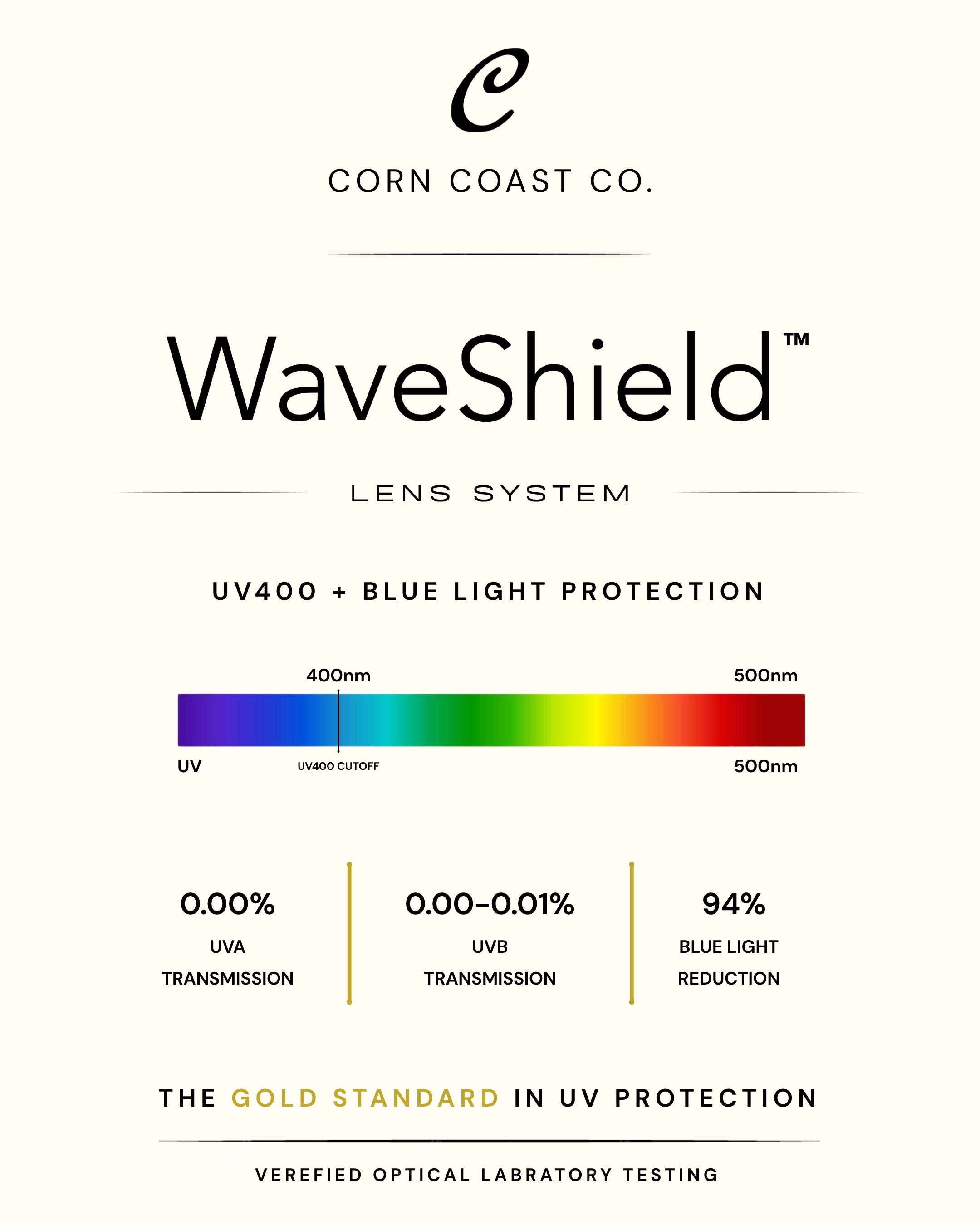 Corn Coast Co. WaveShield Glasses — Blue Light & UV Protection Eyewear