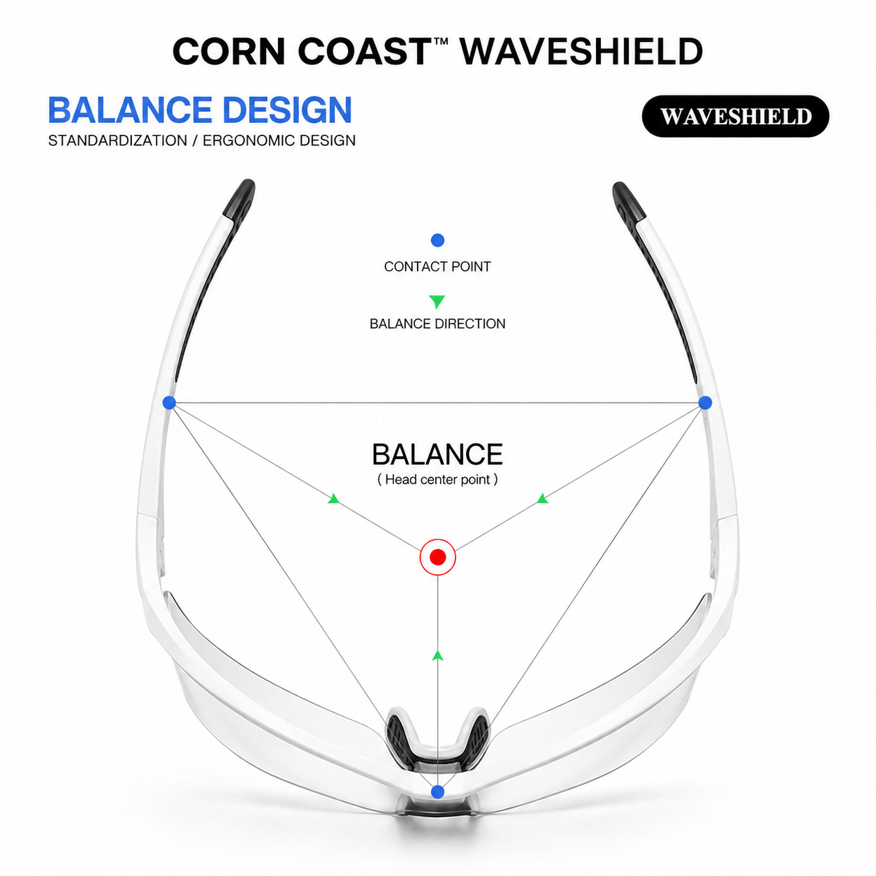 Corn Coast Co. WaveShield Glasses — Blue Light & UV Protection Eyewear